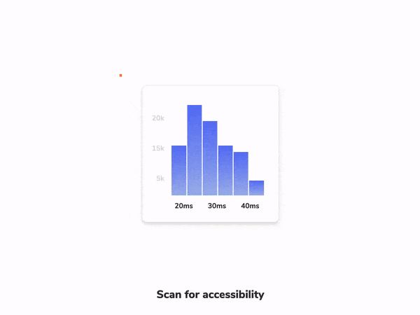 Accessibility testing with Storybook