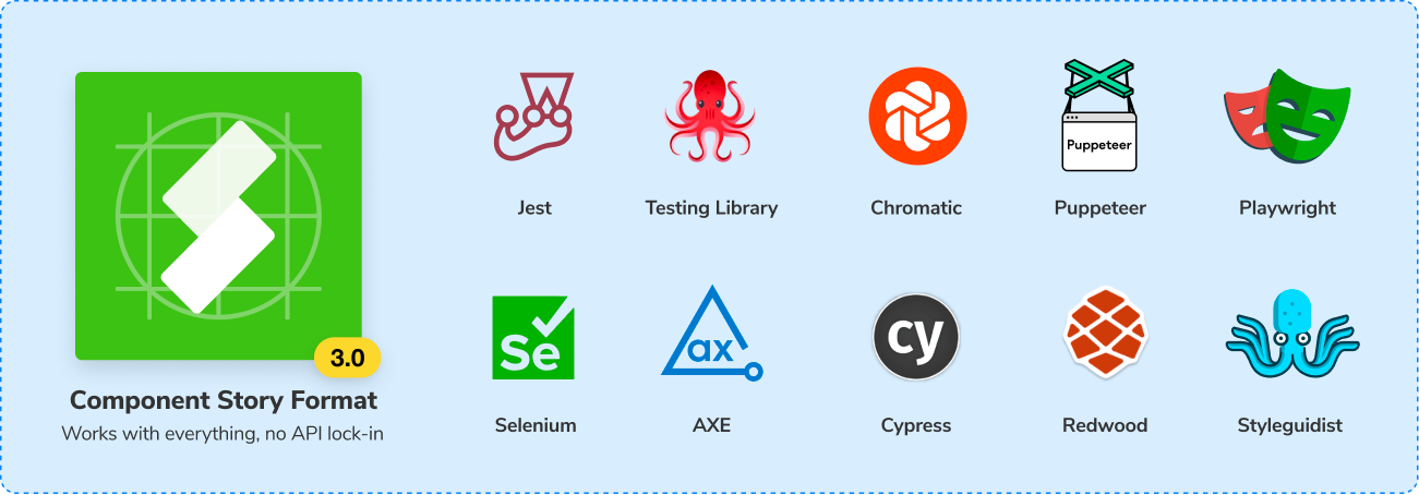 Component Story Format works with all the tools you use