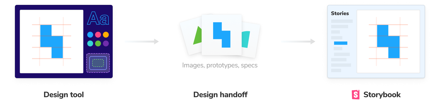 Design handoff workflow