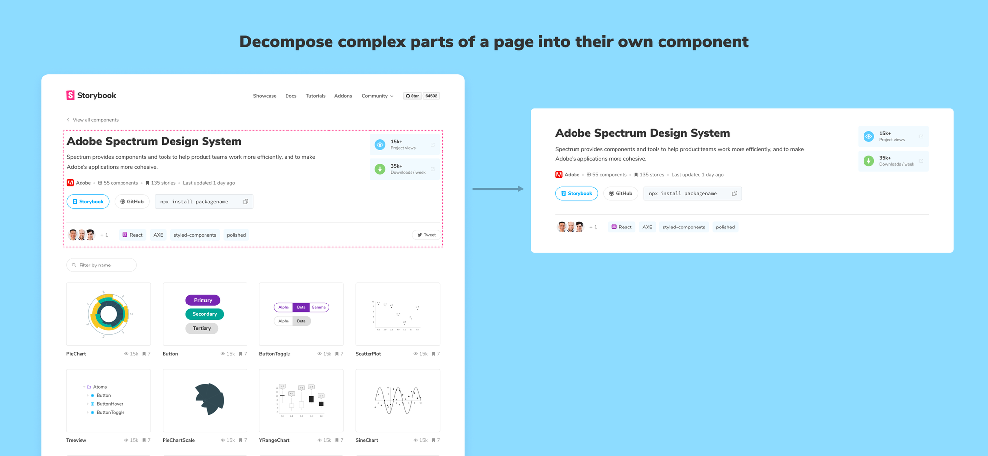 Illustration of extracting the header component out of the rest of the page, with text reading "Decompose complex parts of a page into their own component"