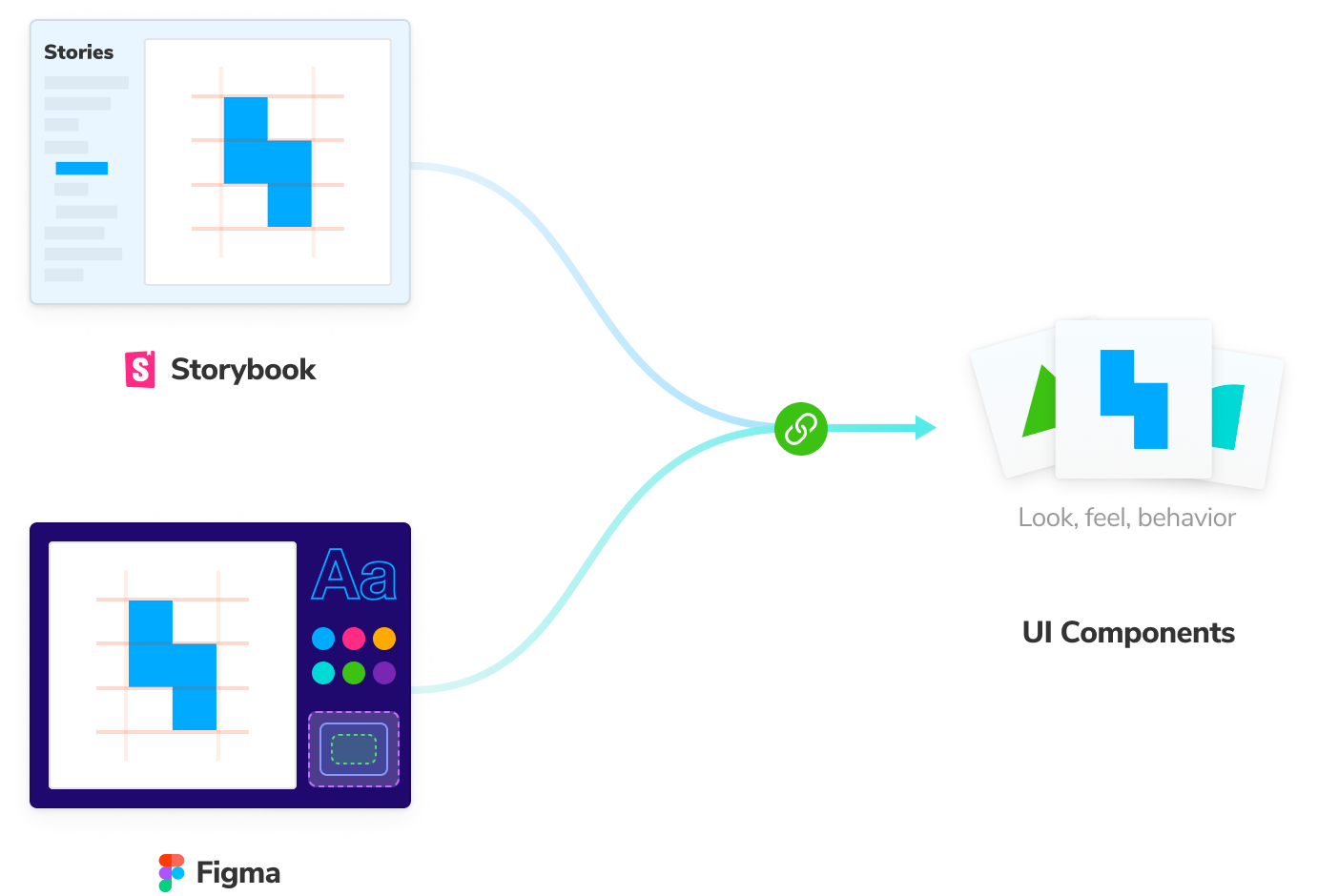 Connect Storybook to Figma via plugin