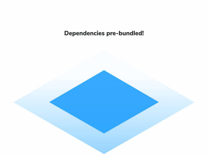 How to pre-bundle dependencies
