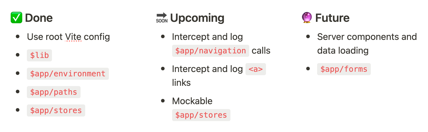 Three lists with titles: Done, containing 'use root Vite config', '$lib', '$app/environment', '$app/paths', '$app/stores'; Upcoming, containing 'Intercept and log $app/navigation calls', 'Interept and log <a> links', 'Mockable $app/stores'; Future, containing 'Server components and data loading', '$app/forms'