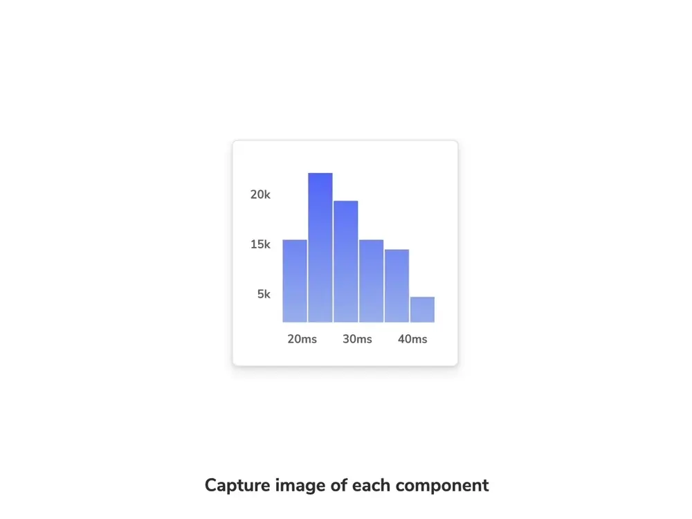 Pinpoint UI changes by capturing an image of each component