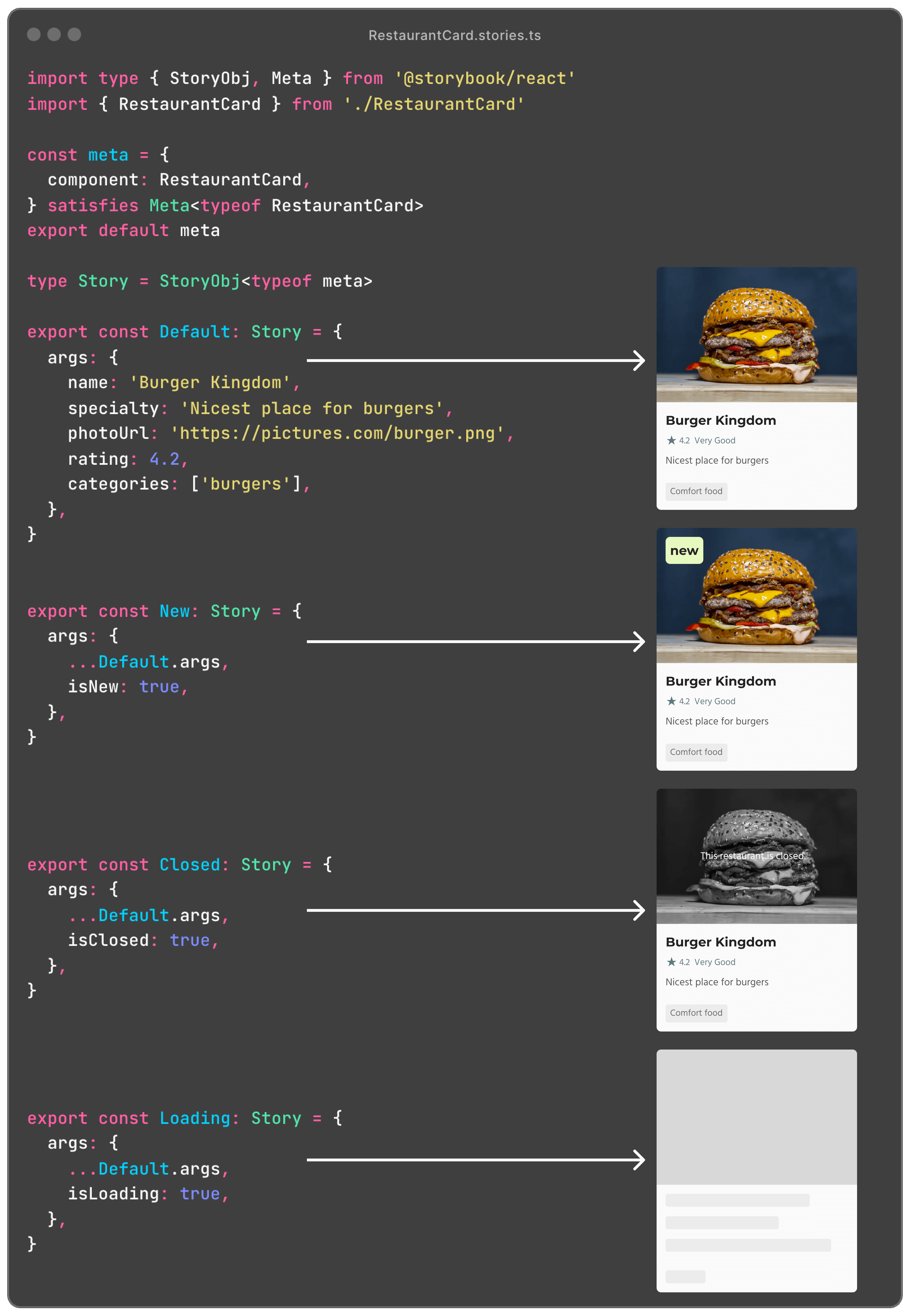 Illustration showing the code for each story and their visual representation.