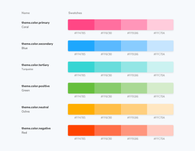 Responsive image