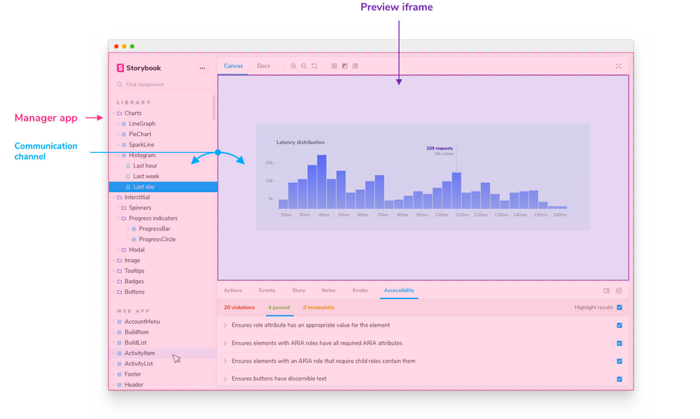 How to build connected components in Storybook